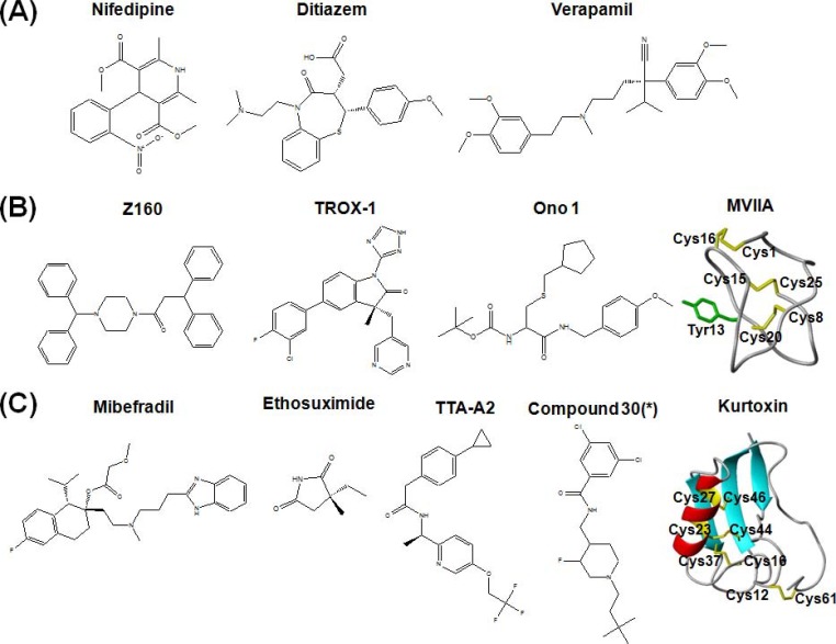 Fig. (2)