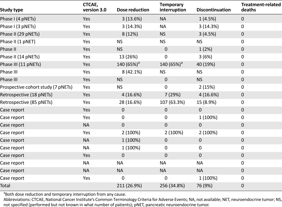 graphic file with name theoncologist_15420t5.jpg