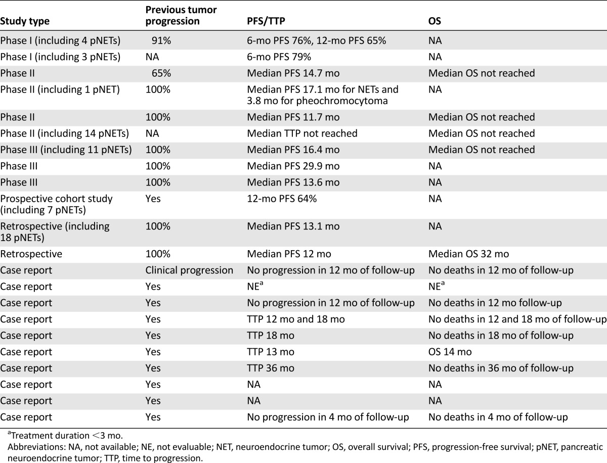 graphic file with name theoncologist_15420t3.jpg