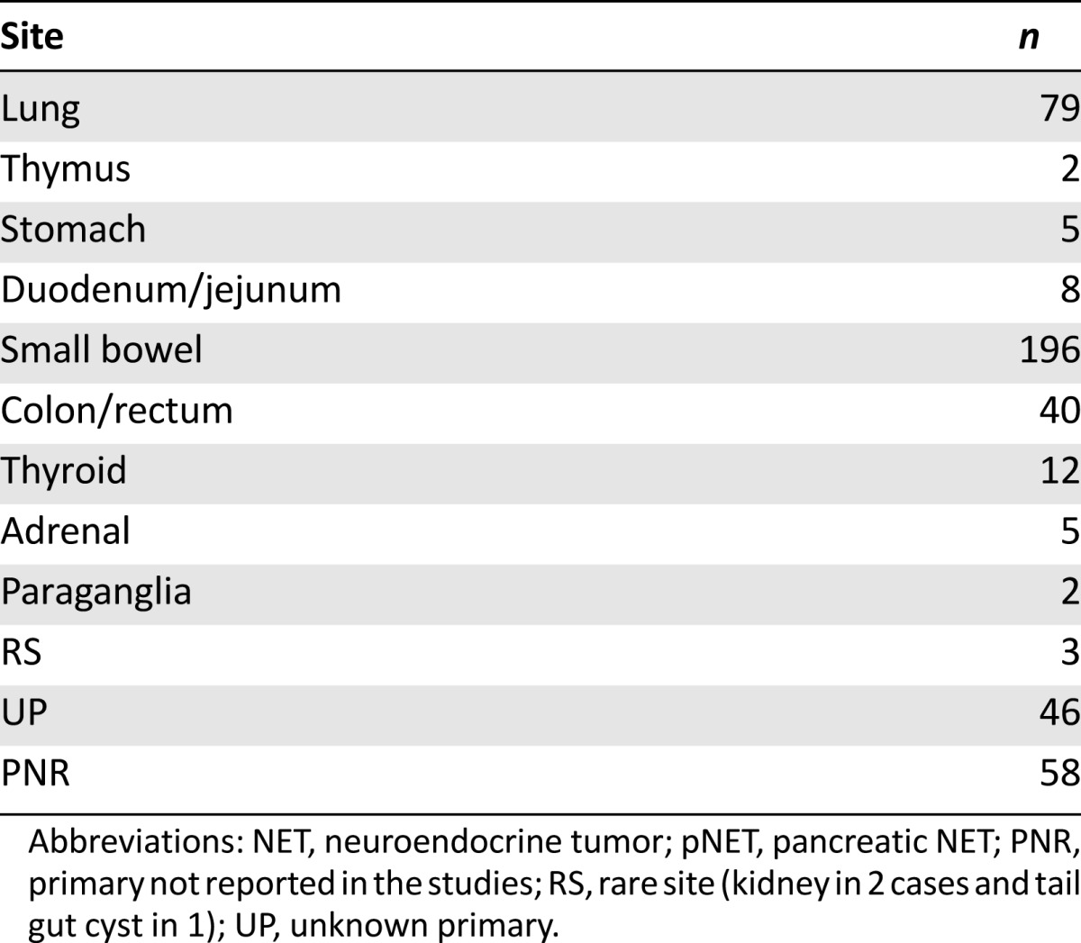 graphic file with name theoncologist_15420t2.jpg