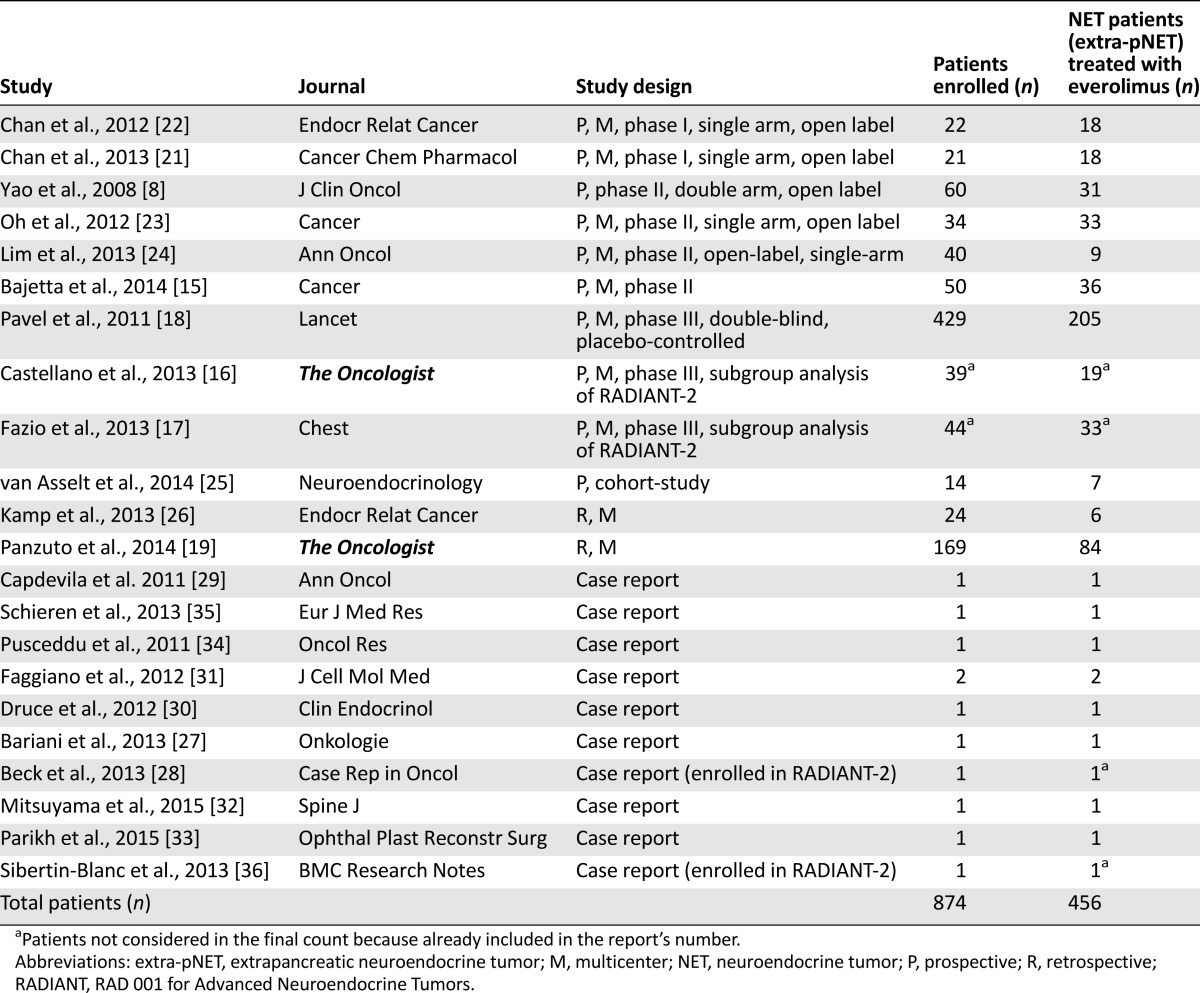 graphic file with name theoncologist_15420t1.jpg