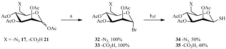 Scheme 7