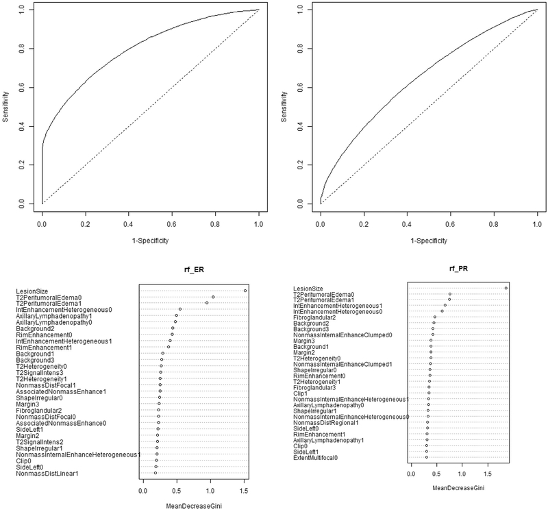 FIG 1.