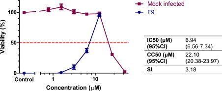 Fig. 2