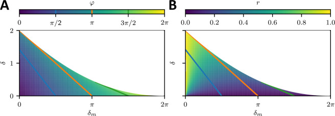 Appendix 1—figure 5.