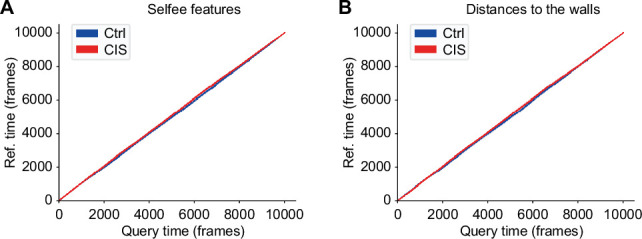 Figure 6—figure supplement 2.