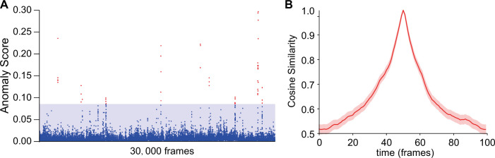 Figure 4—figure supplement 1.