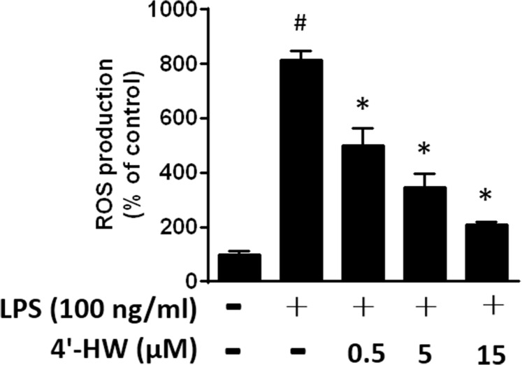 Fig 6