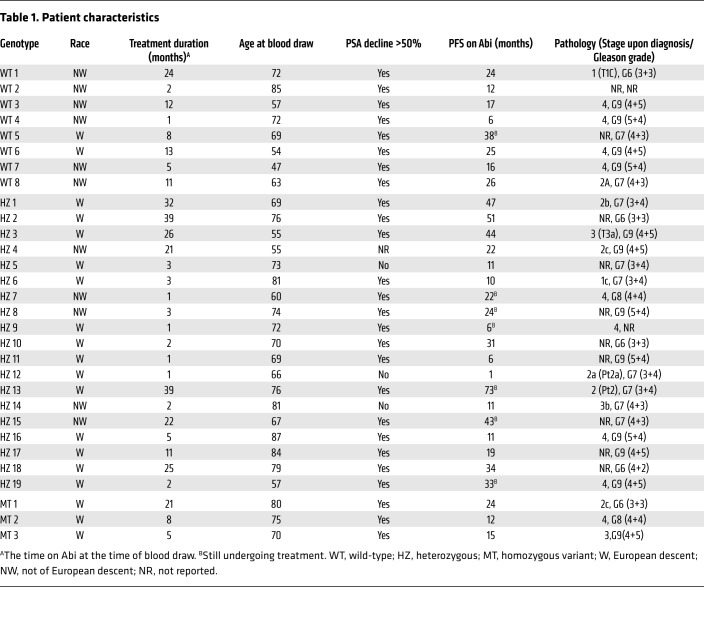 graphic file with name jci-128-98319-g026.jpg