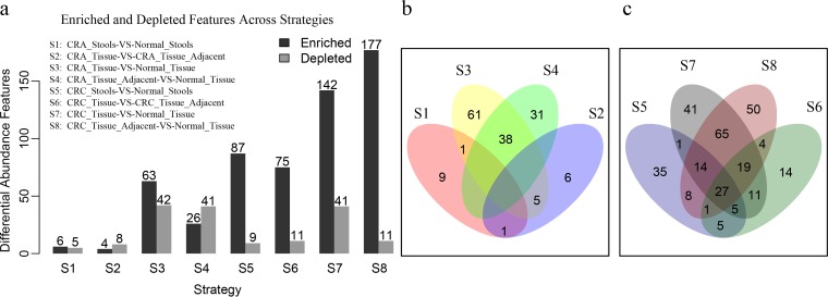 FIG 2