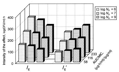 FIG. 6