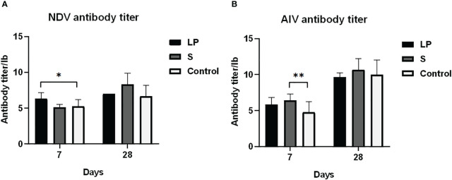 Figure 4