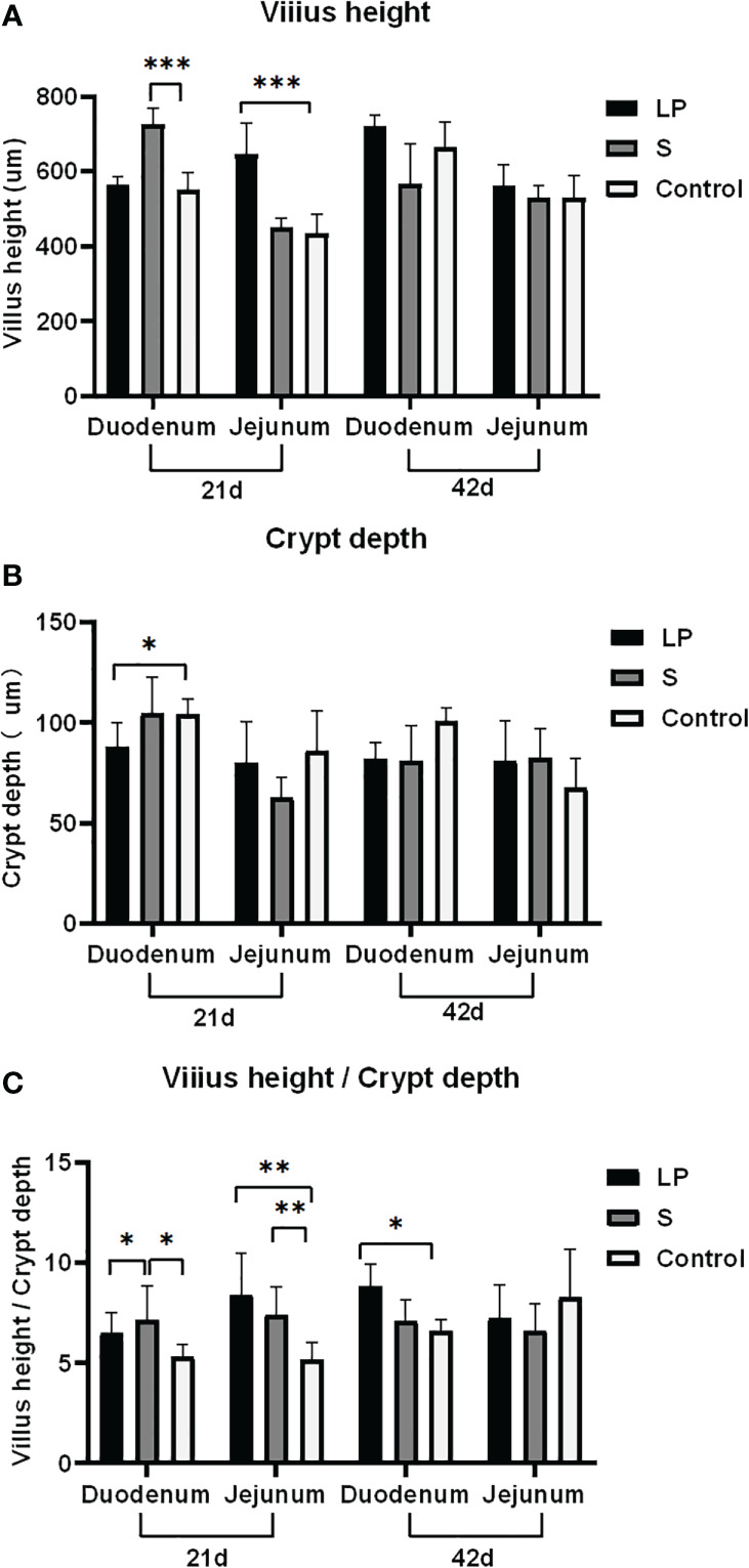 Figure 6