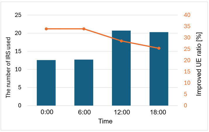 Figure 12