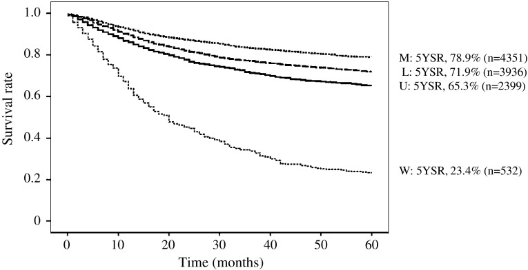 Fig. 7