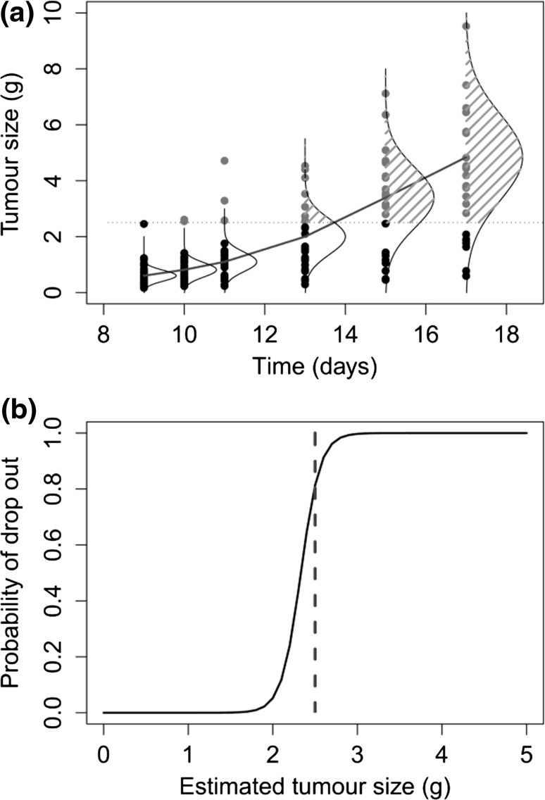 Fig. 3