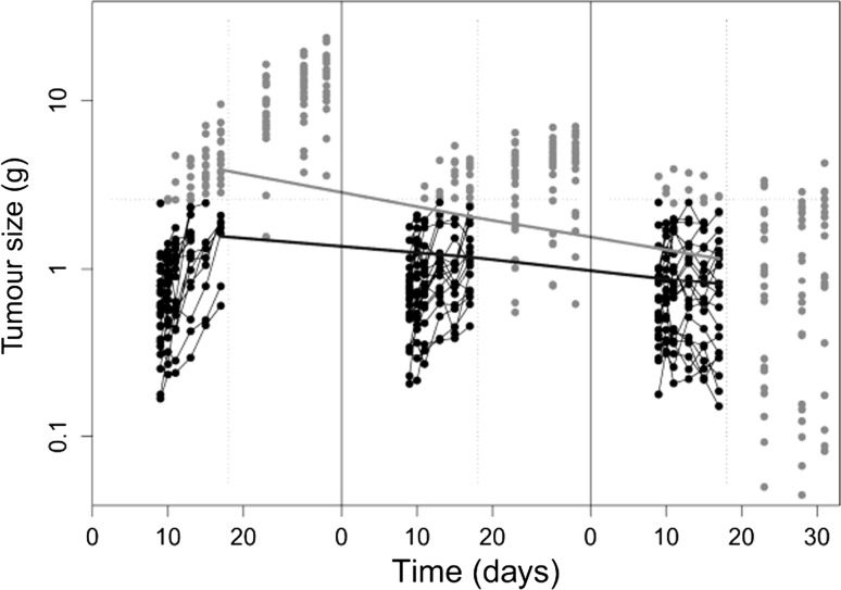 Fig. 2