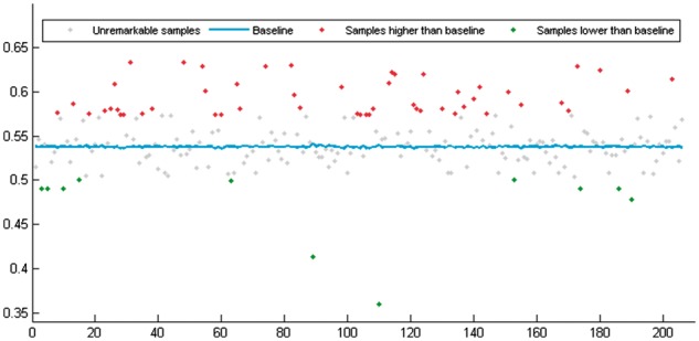 Fig. 3.