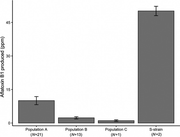 FIG 3