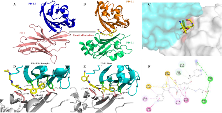 Figure 2