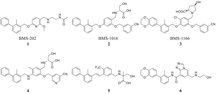 Figure 1