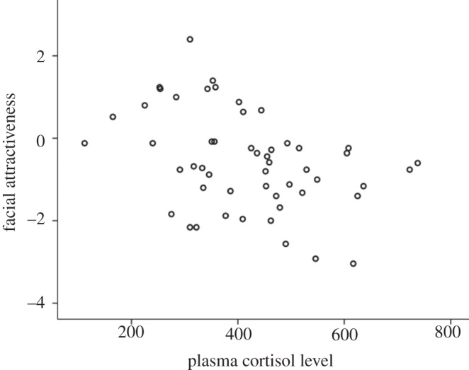 Figure 1.