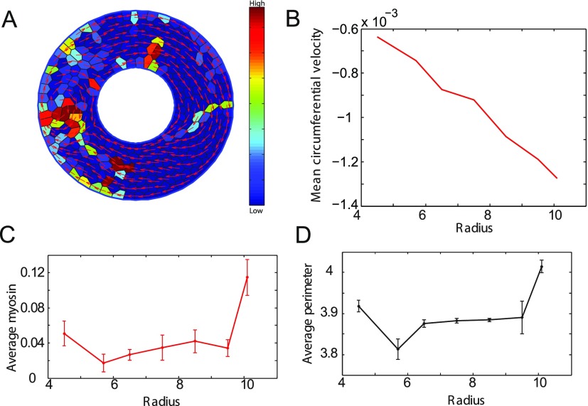 FIG. 8.