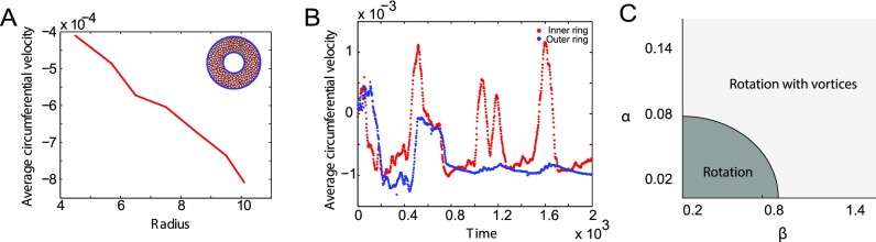 FIG. 7.