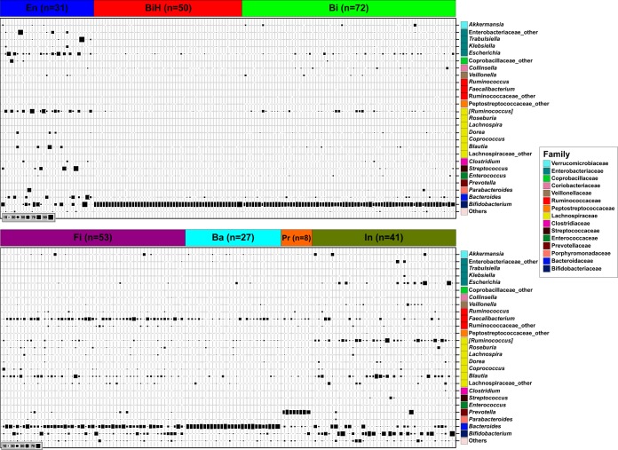 FIG 4