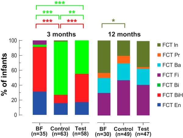 FIG 6