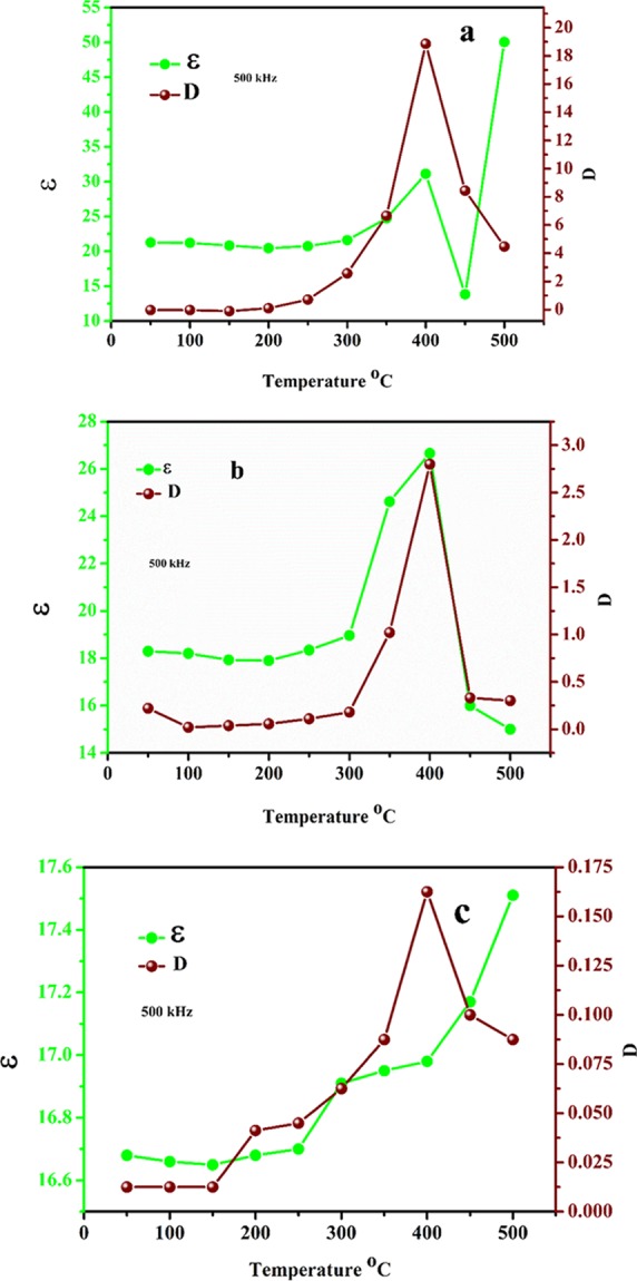 Figure 12