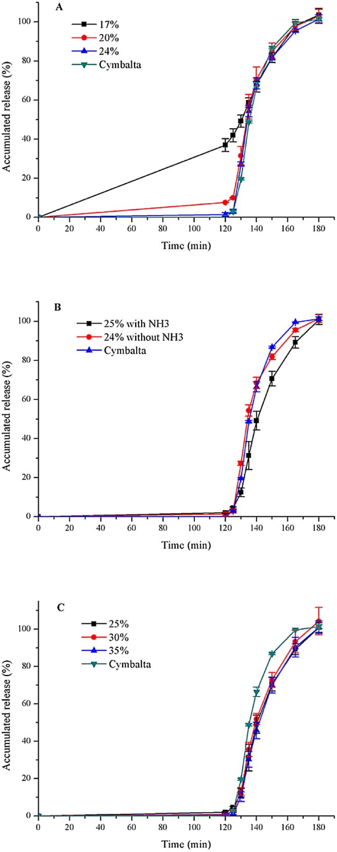 Fig. 3