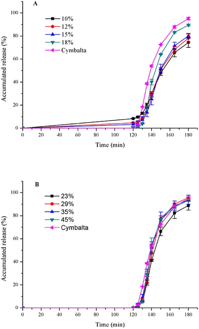 Fig. 2