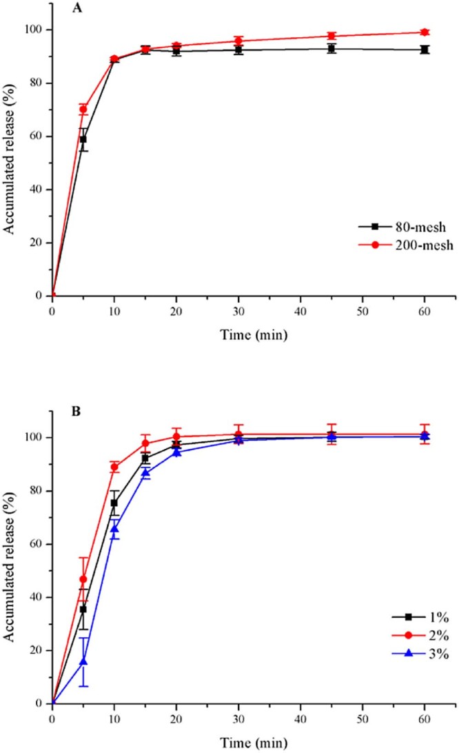 Fig. 1