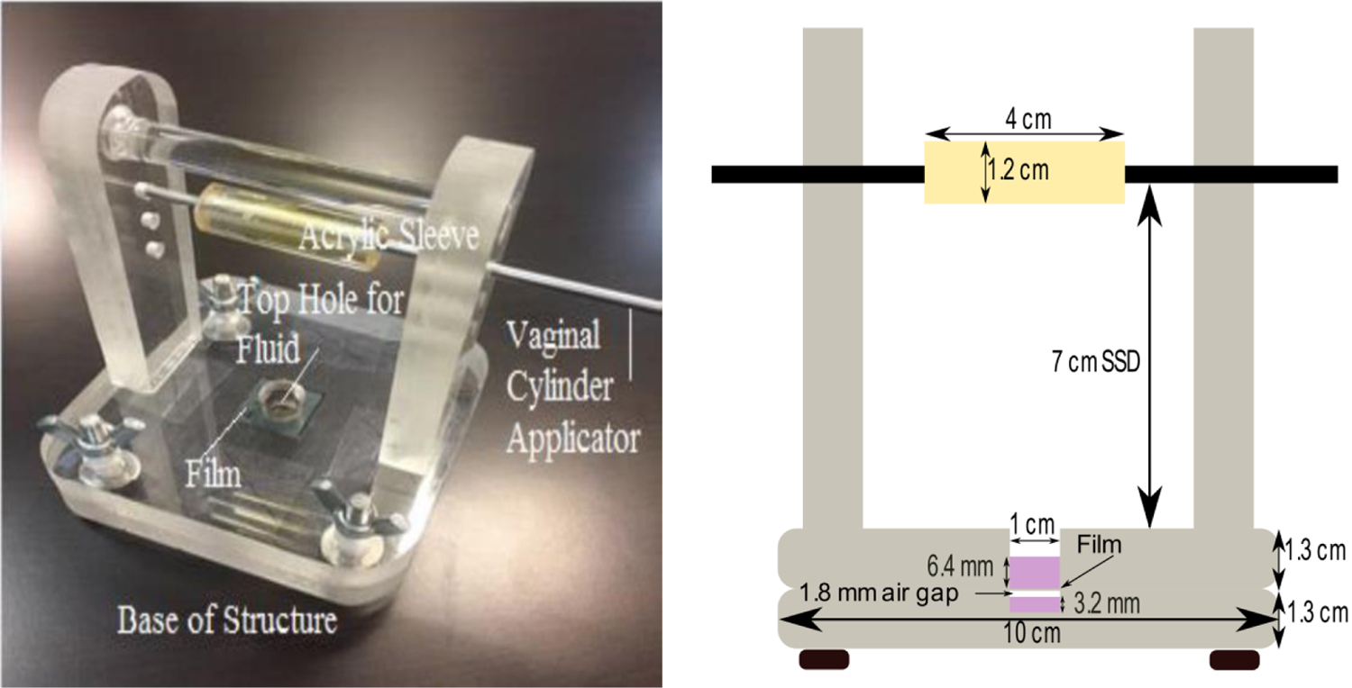 Figure 2: