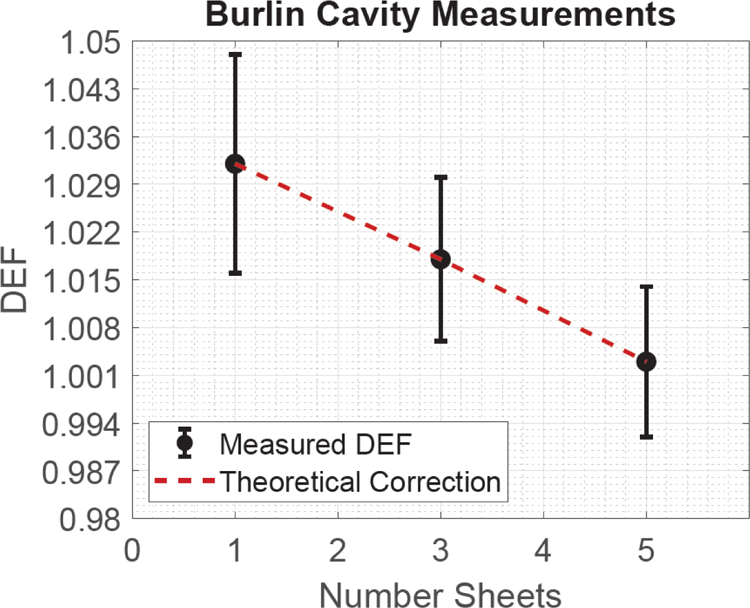 Figure 5: