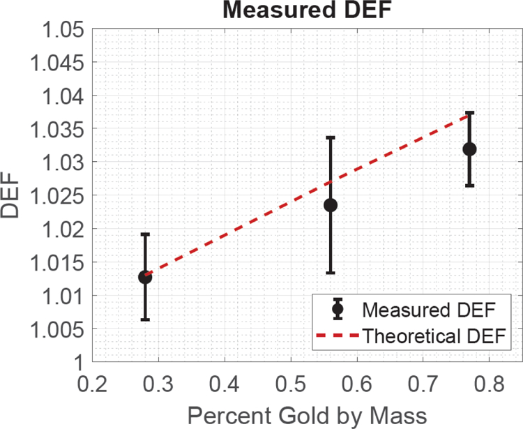 Figure 3: