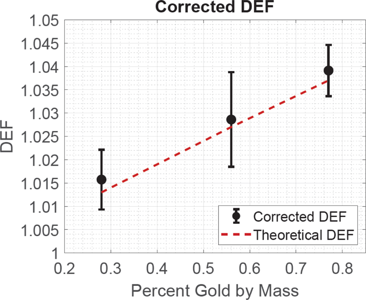 Figure 4: