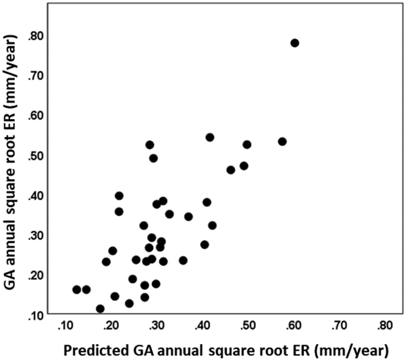 Figure 9: