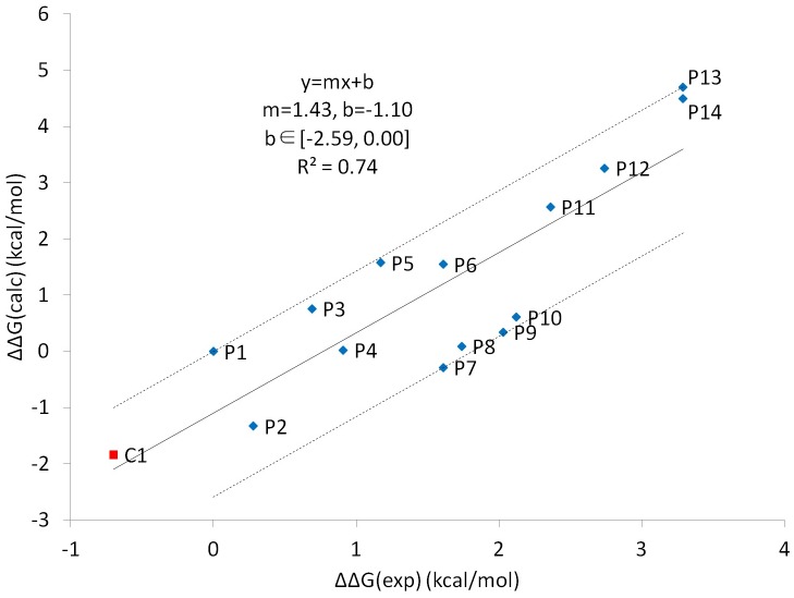 Fig 8