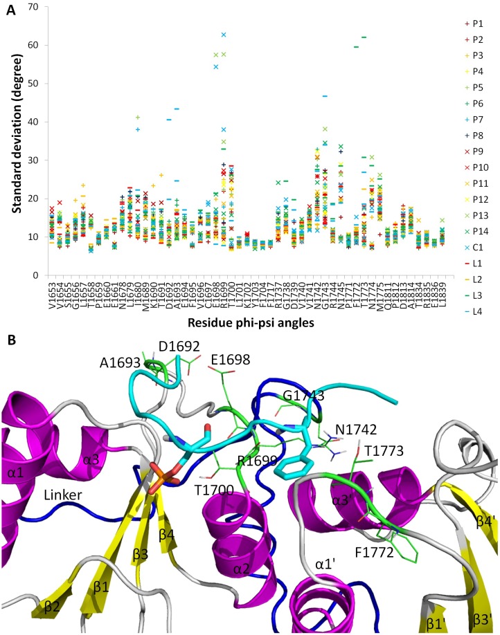 Fig 4