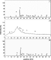 Fig. 2