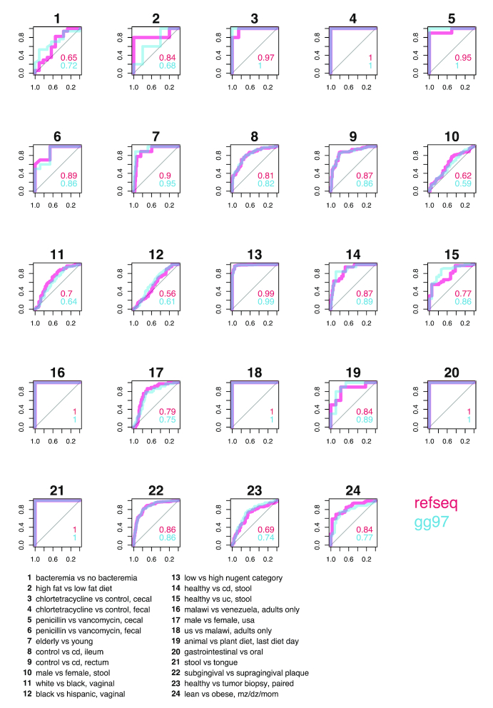 Figure 5: