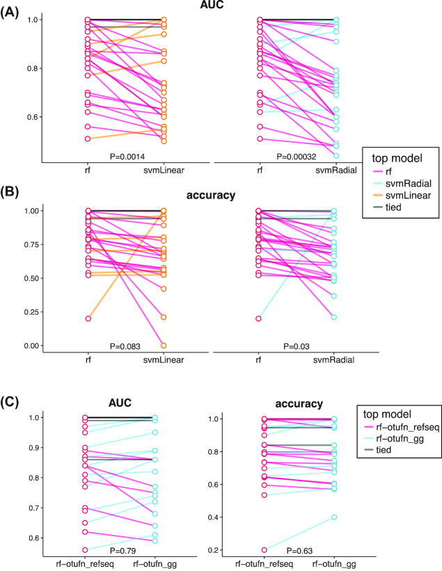 Figure 4: