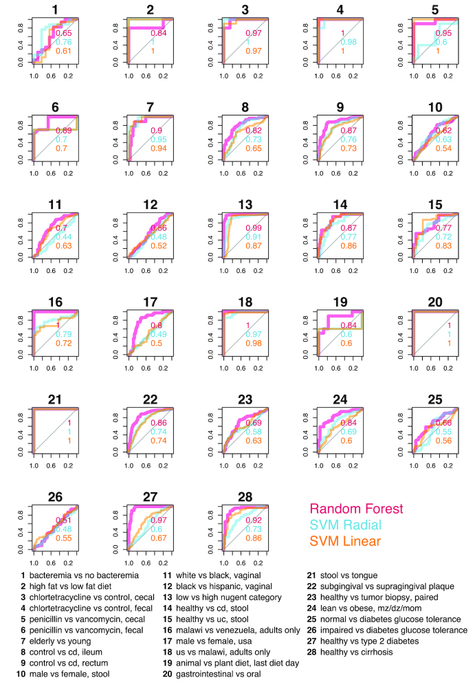 Figure 3: