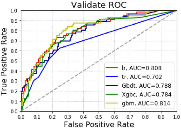 Figure 4