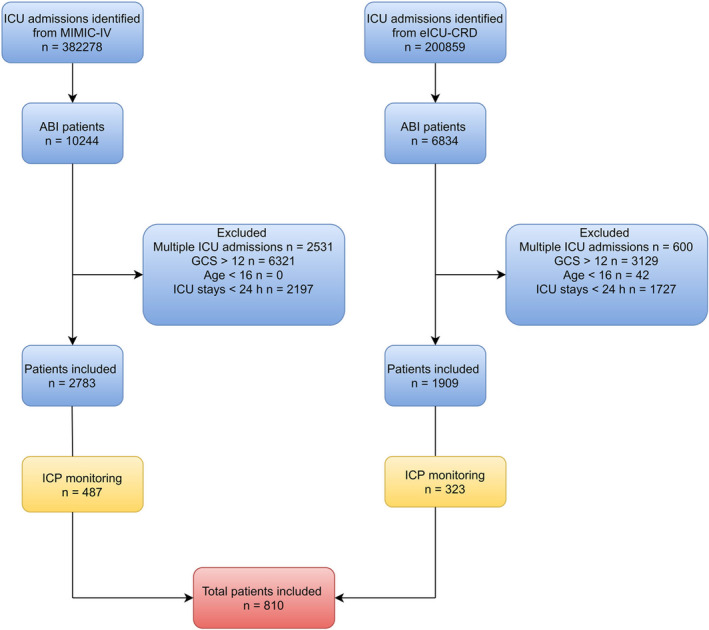 FIGURE 1