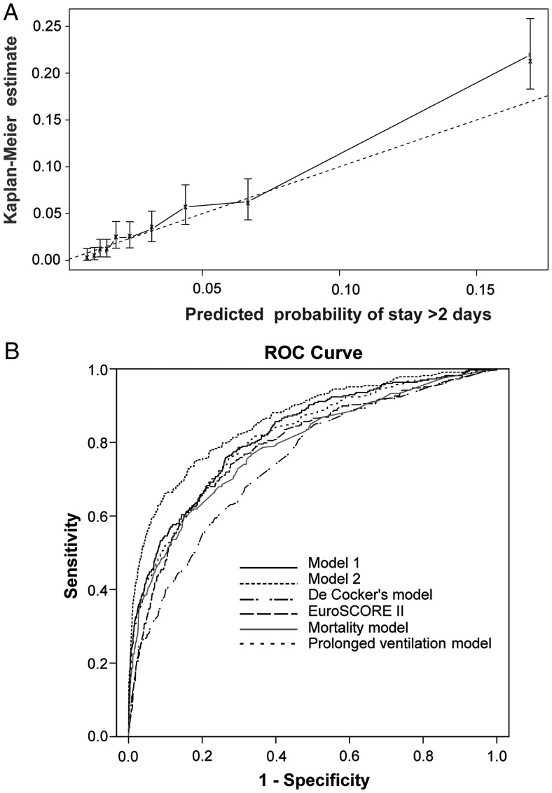 Figure 1: