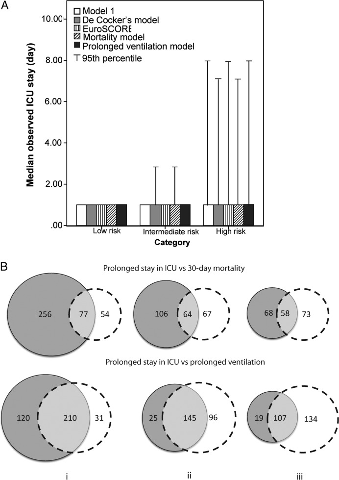 Figure 2: