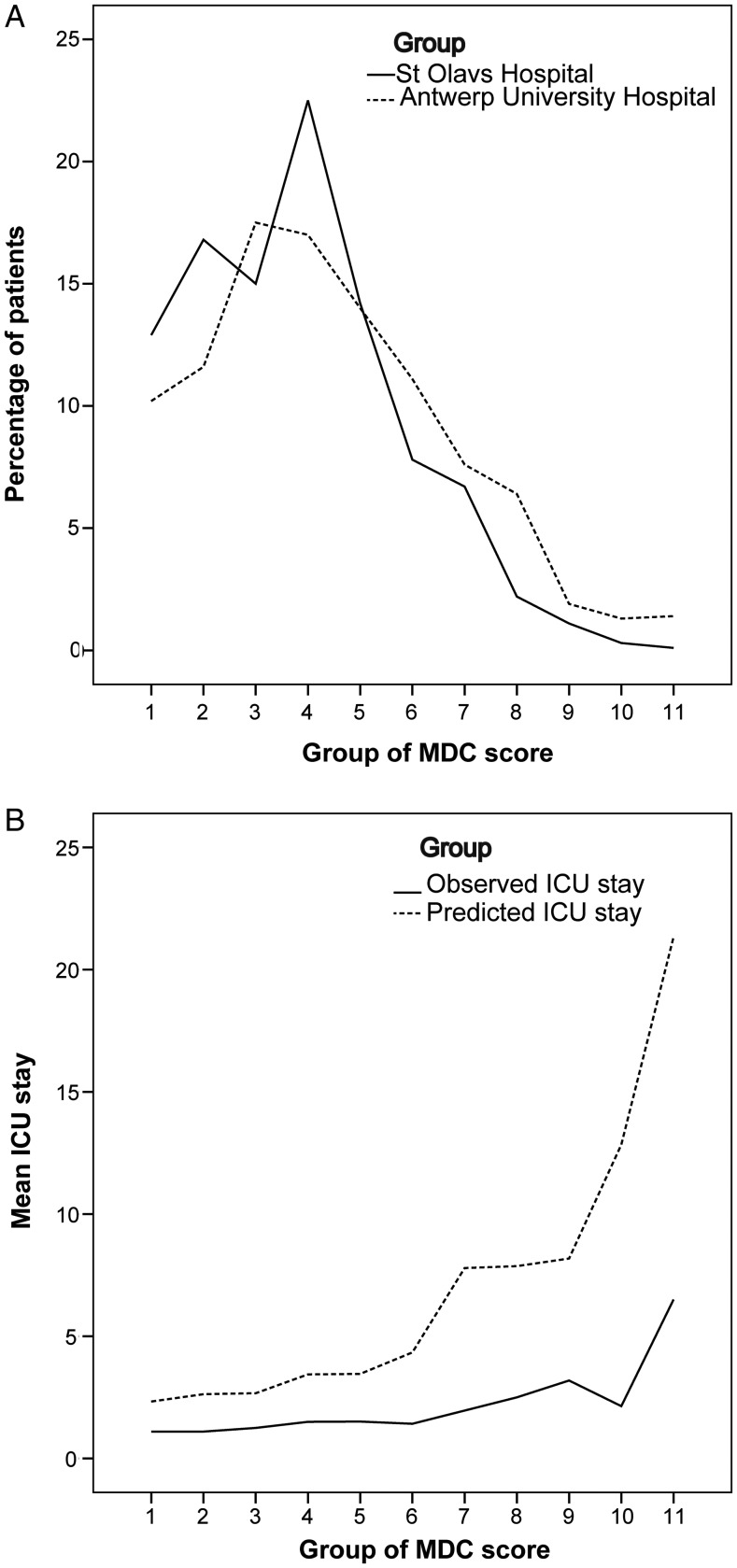 Figure 3: